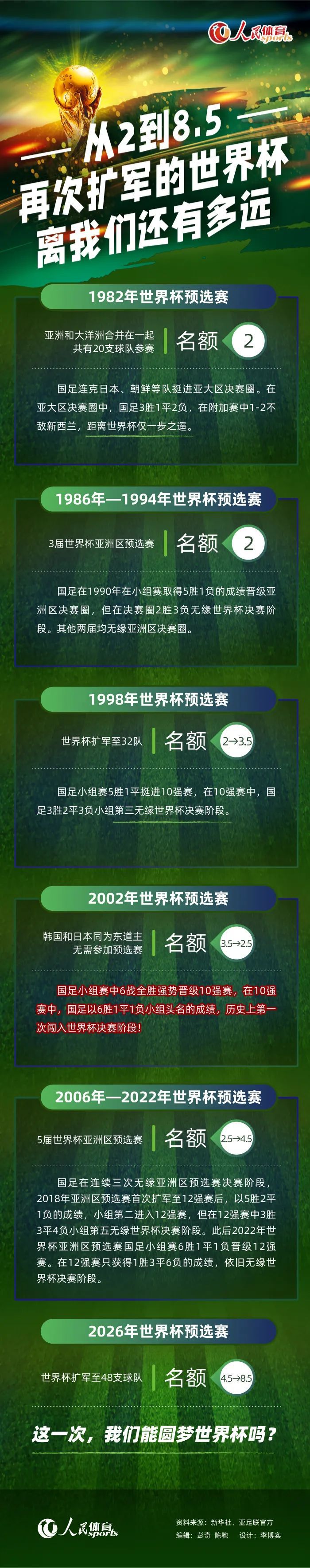 伊布在2016年加盟曼联，为曼联出战53场比赛，贡献29球10助，并在16/17赛季跟随曼联获得了欧联杯冠军、联赛杯冠军和社区盾杯冠军，2018年伊布离开曼联加盟洛杉矶银河。